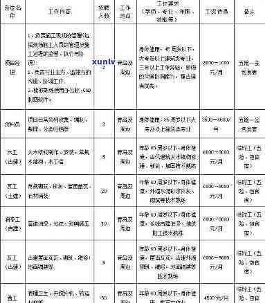 宫阙装饰工程：公司介绍、 *** 信息全览