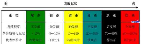 三绿三香：揭示其茶类与茶种的身份