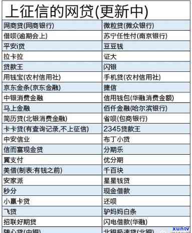 网商贷上会作用房贷吗？全面解析与应对策略