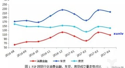 网商贷不逾期是不是会作用信用？探究其对个人信贷的作用