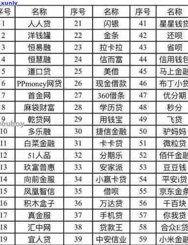 网商贷逾期有宽限期吗网商贷逾期几天会上，网商贷逾期有宽限期吗？逾期几天会录入记录？