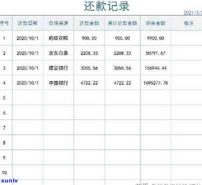 网贷逾期一次是否会影响记录？