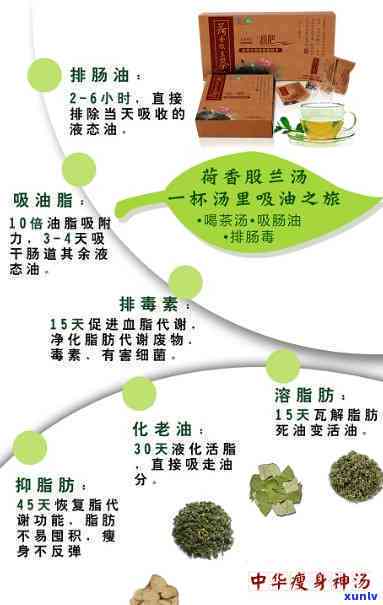 清脂减肥茶配方大全：健有效的瘦身选择