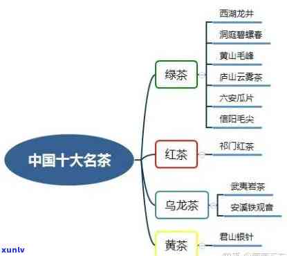 中国的茶有哪些类型的名字？详解及图片展示