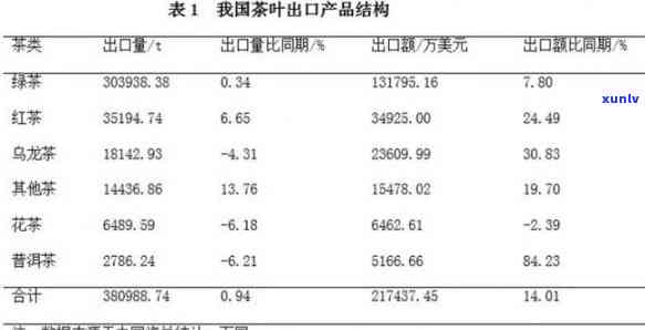 和茶有关的国际贸易-和茶有关的国际贸易有哪些