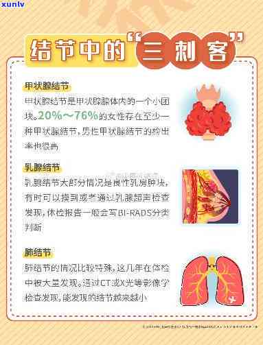 肺结节的克星，揭秘肺结节的