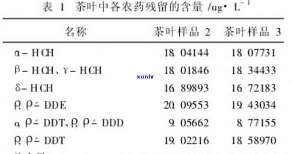 茶叶的农药残留：如何检测与减少？