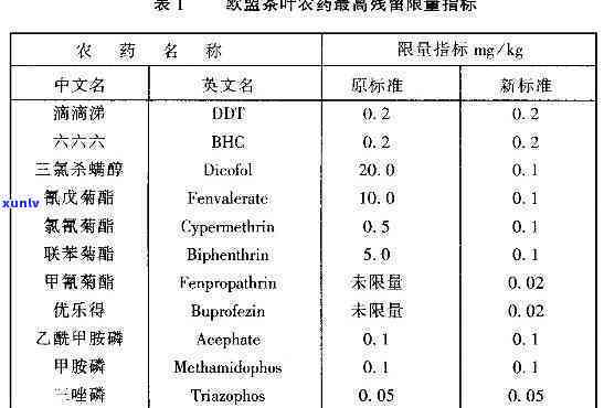 茶叶的农药残留：如何检测与减少？