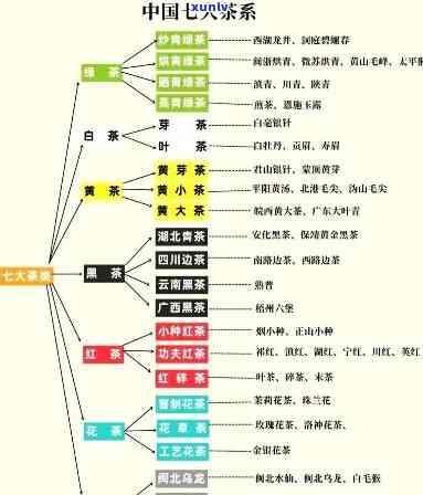 十二宝茶有哪十二宝-十二宝茶是什么