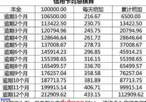 信用卡停息挂账，信用卡逾期还款？熟悉停息挂账，避免高额罚息！