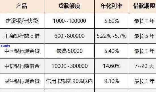 信用卡100元逾期7天：对贷款有何作用？