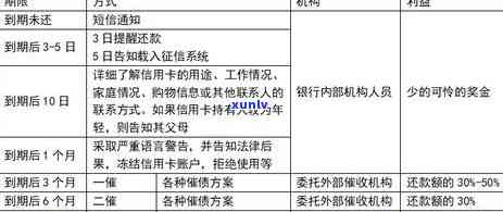 信用卡停息挂账，信用卡债务困扰？熟悉停息挂账，轻松解决财务压力！