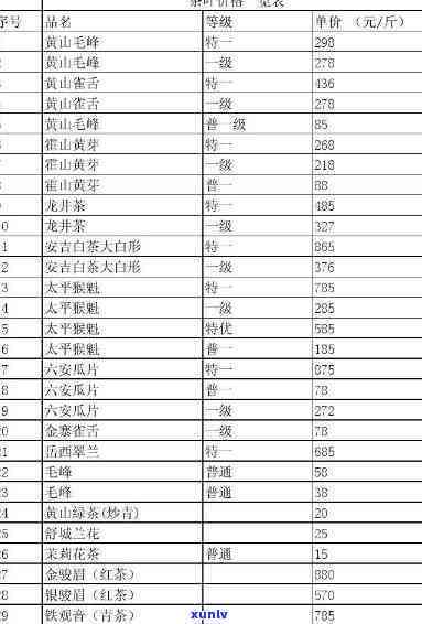 一茶一心绿茶价格全揭秘：最新价目表与详细解析