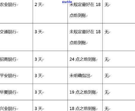 信用卡逾期两三天有没有影响-信用卡逾期两三天有没有影响记录