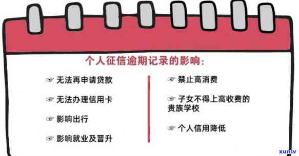 信用卡逾期两三天有没有影响-信用卡逾期两三天有没有影响记录