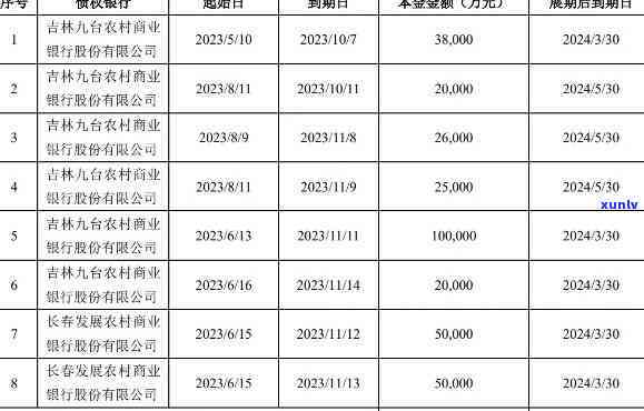 2023年逾期新规定：还清贷款后能否立即消除？