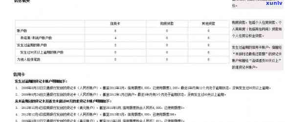 信用卡逾期对的作用及查询方法探讨