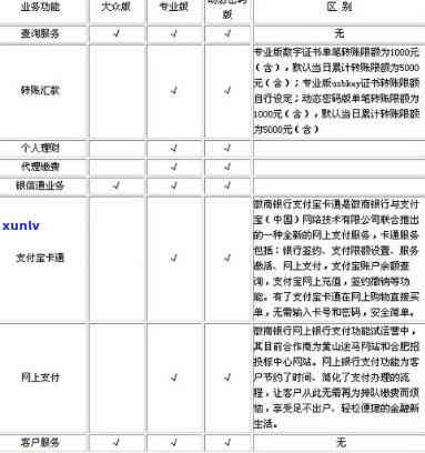 信用卡60元逾期15天,有疑问吗，逾期15天，信用卡欠款60元会引起疑问吗？