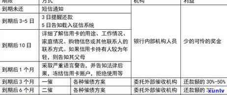 信用卡停息挂账以后会有什么影响-信用卡停息挂账以后会有什么影响吗