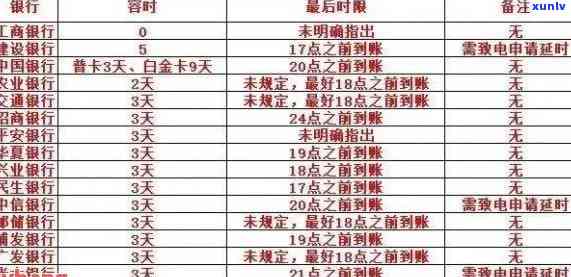 2020年信用卡停息挂账申请全攻略：最新  及步骤