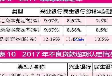 兴业银行邀请期还款有什么作用，兴业银行期还款邀请：可能产生的作用解析