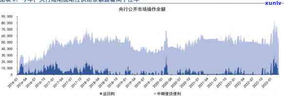 央行降准的作用：全面解析及可能的结果