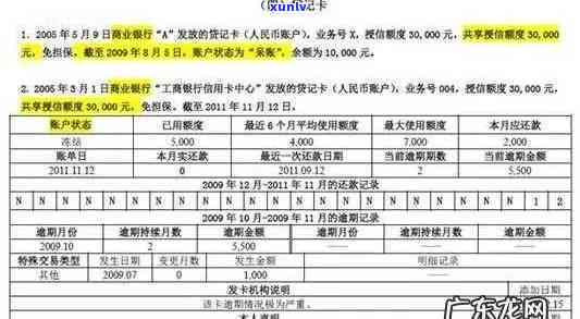 车贷一次逾期对作用大吗？全面解析其结果及作用程度