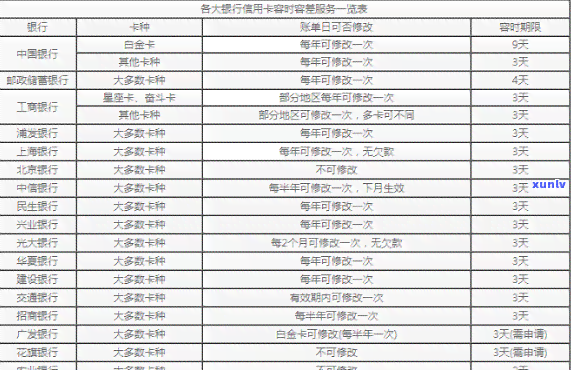 一个月信用卡逾期几天作用么，信用卡逾期几天会否作用个人记录？