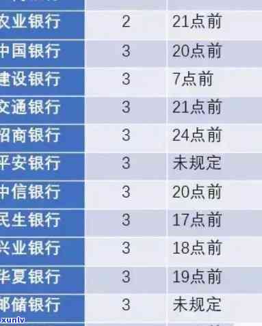 有逾期的作用及2023年新规定：逾期多久会进入失信人名单？