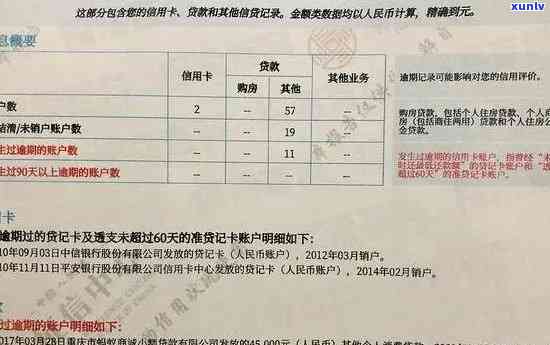 逾期15天作用吗，逾期15天是不是会作用个人？