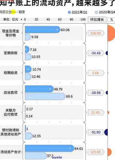 逾期15天作用大吗？在知乎上寻找答案