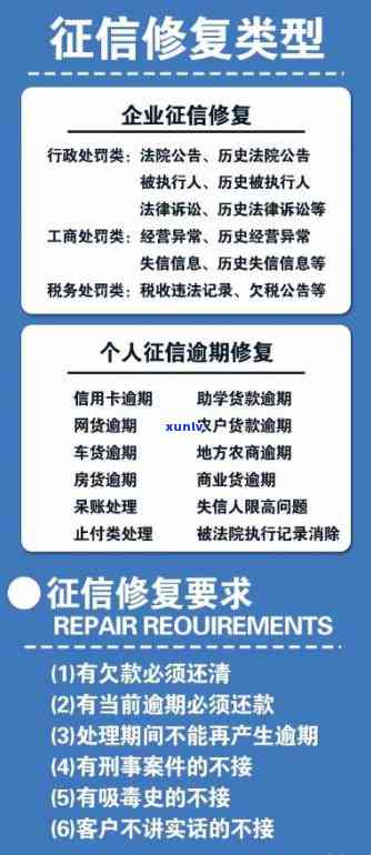 欠款逾期15天，逾期15天，提醒您尽快偿还欠款