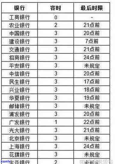 逾期60天会上吗，逾期60天是不是会作用您的信用记录？