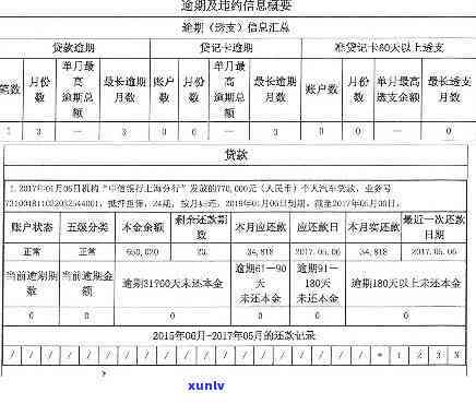 逾期60天会上吗，逾期60天是不是会作用您的信用记录？