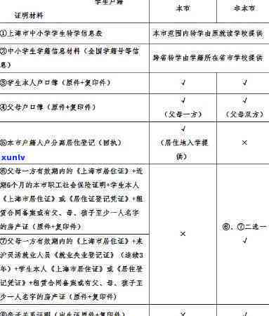 逾期对孩子上学有没有影响-逾期对孩子上学有没有影响呢