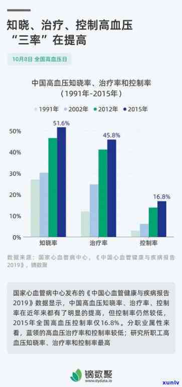 心梗患者喝什么茶好一点，护心养血管！心梗患者喝什么茶更合适？