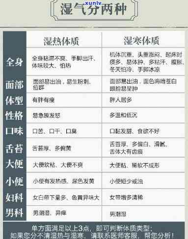 体内湿气重用什么茶-体内湿气重用什么茶喝