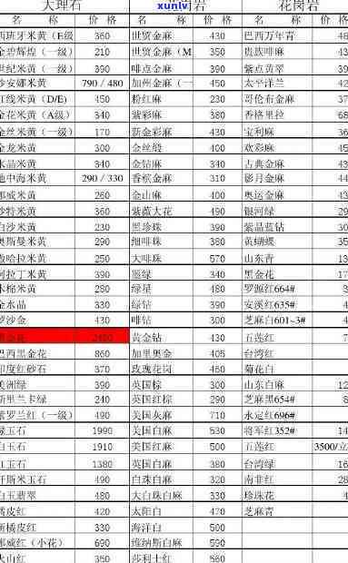 太原石材市场价，最新太原石材市场价格行情概览