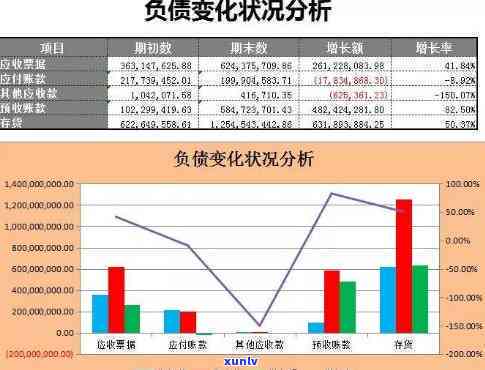 负债方法及其结构分析：深入熟悉企业财务状况