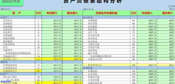 负债方式及其结构分析：深入了解企业财务状况