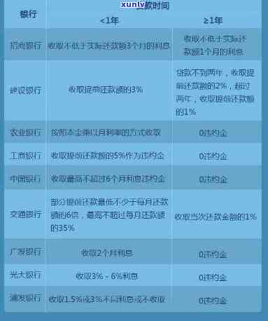 招商逾期还进去后卡不能用：解决办法与作用解析