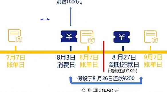 怎样与信用卡中心协商还款，掌握还款主动权：有效协商信用卡还款的技巧