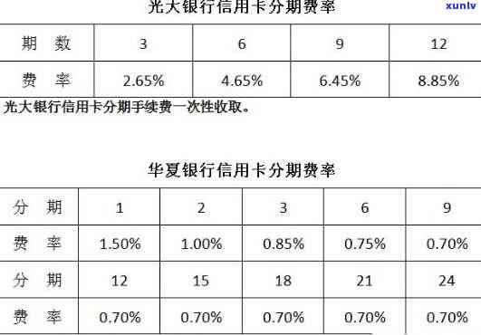 光大分期成功后立即收取手续费，是不是先收？费率过高怎样解决？