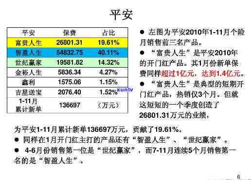 平安普推荐人的含义及安全性，以及推荐奖励金额是多少？