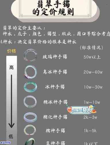 幽兰翡翠手镯价格，探究幽兰翡翠手镯的价格：从入门到高端的全面解析