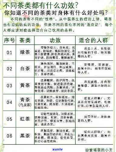 全面了解：什么茶的功效与作用及其禁忌