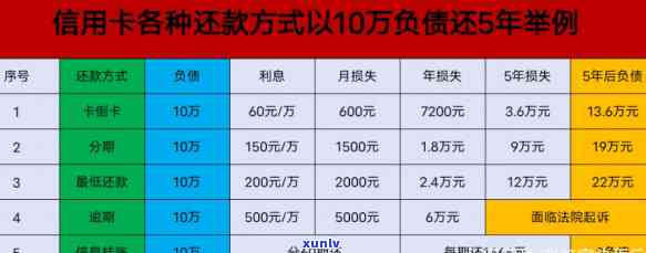 信用卡债务抵消解决：工资卡强制划扣疑问解析