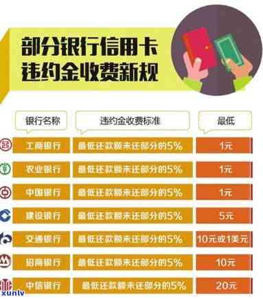 信用卡滞纳金取消-信用卡滞纳金取消的规定