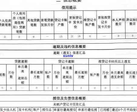 信用卡逾期三个多月多久会消-信用卡逾期三个多月多久会消除