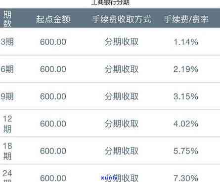 招商银行信用卡分期怎么撤消掉，怎样撤消招商银行信用卡分期？步骤详解